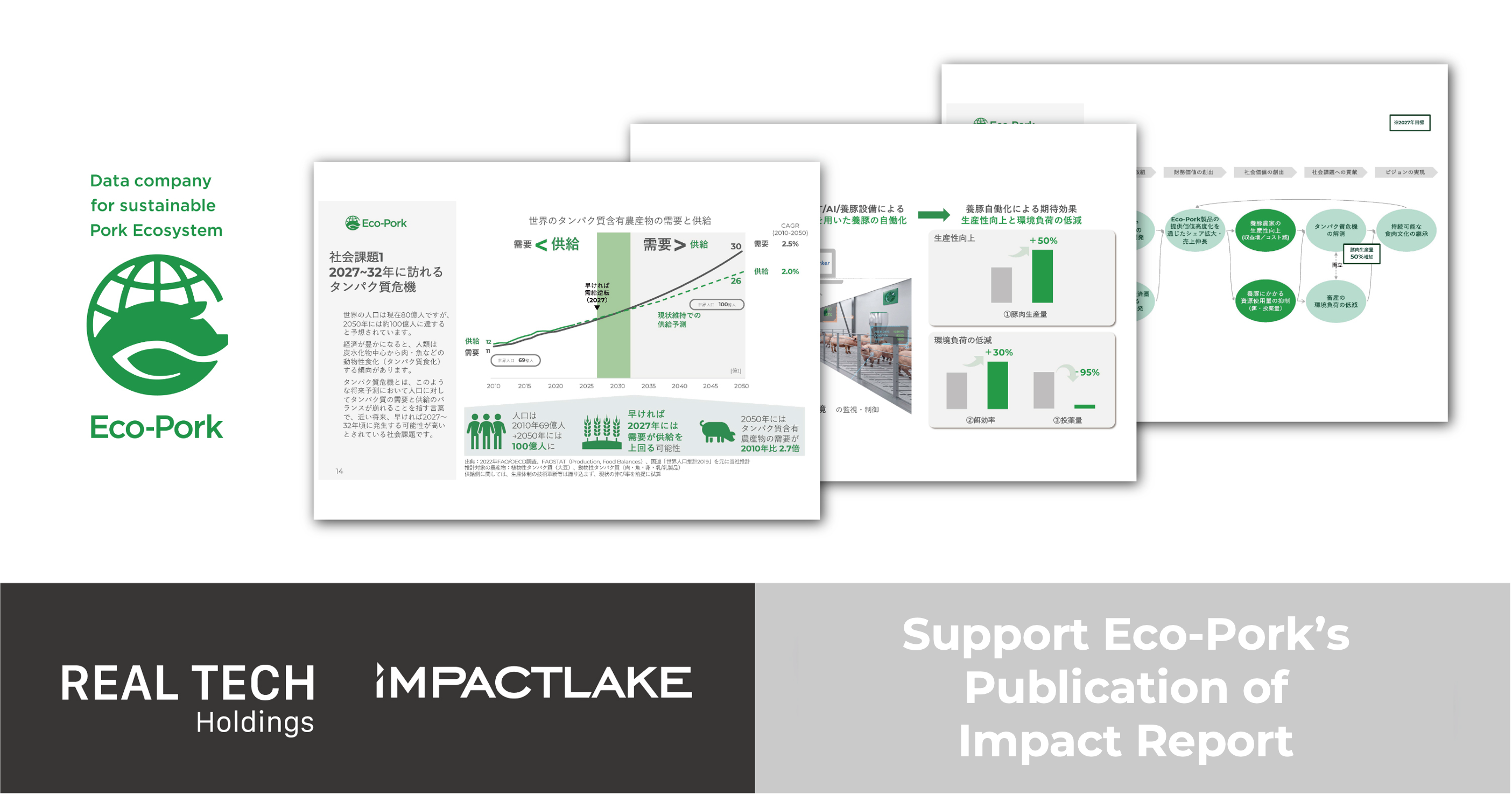 Supporting Eco-Pork’s Impact Reporting with impactlake™